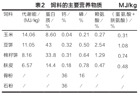 1、自制豬飼料配方大全