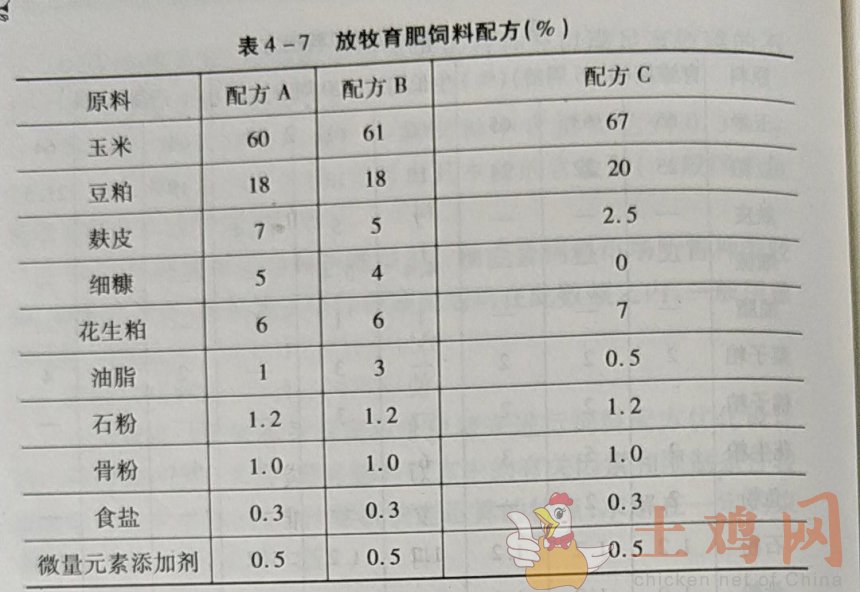 1、自制豬飼料配方大全