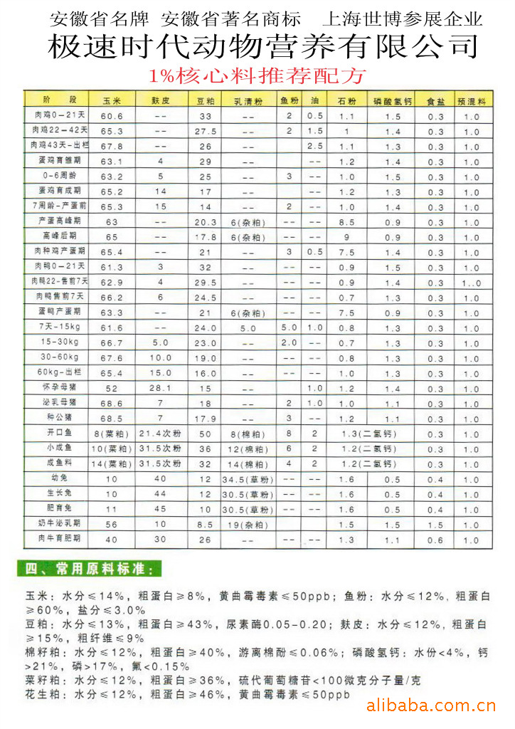 2、豬飼料配方