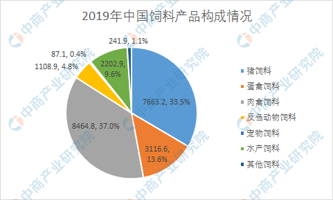 1、如何制備全價肉牛飼料