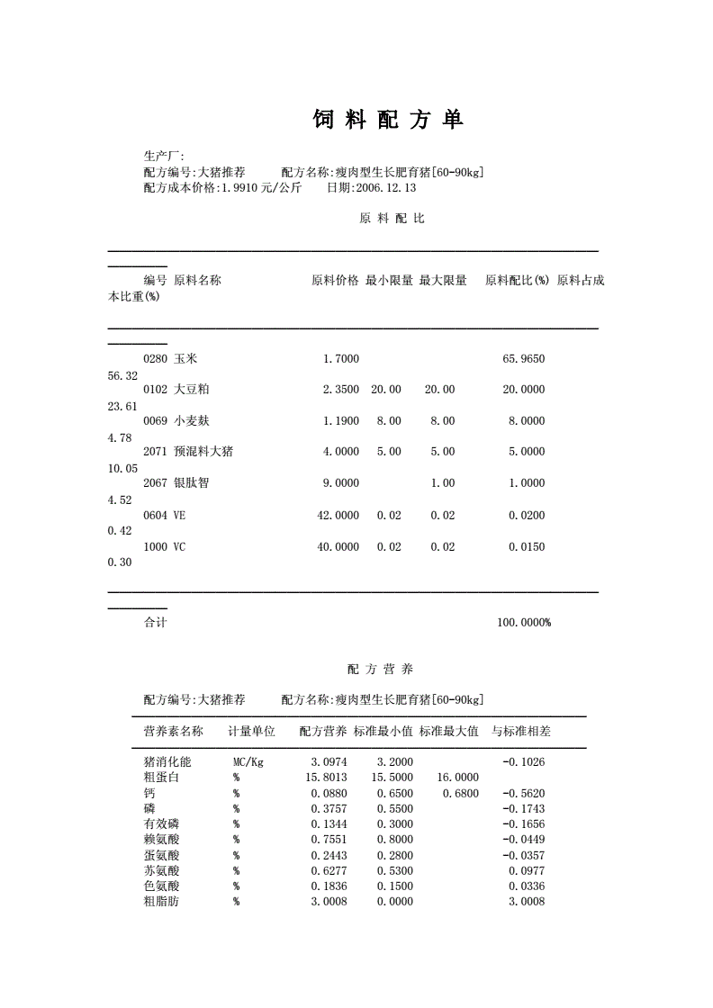 1、自制豬飼料配方大全
