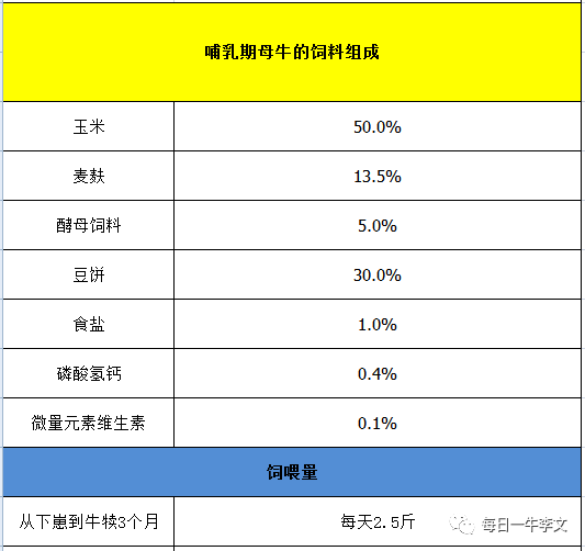 2、什么樣的飼料對奶牛好？ 