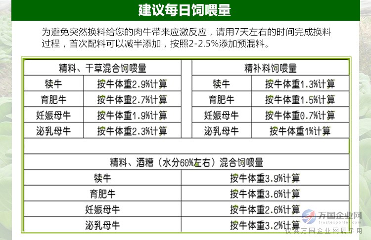 1、育肥牛精料配比的計(jì)算公式是什么？ 